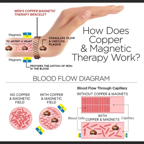 Zapestnica za magnetno terapijo Menheal™ iz čistega bakra